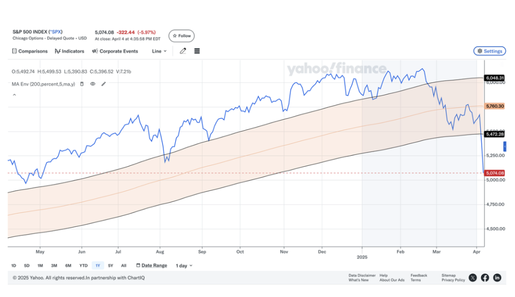S&P 500